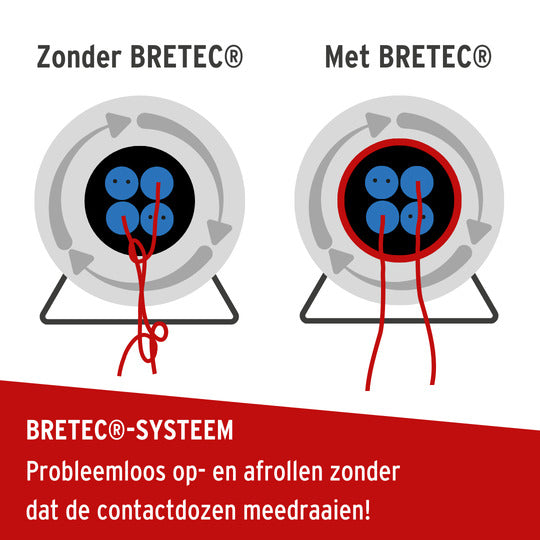 Garant Bretec 290 40m H07RN-F3G1.5 3fach Stedo/Klappd./Thermo <IP44>