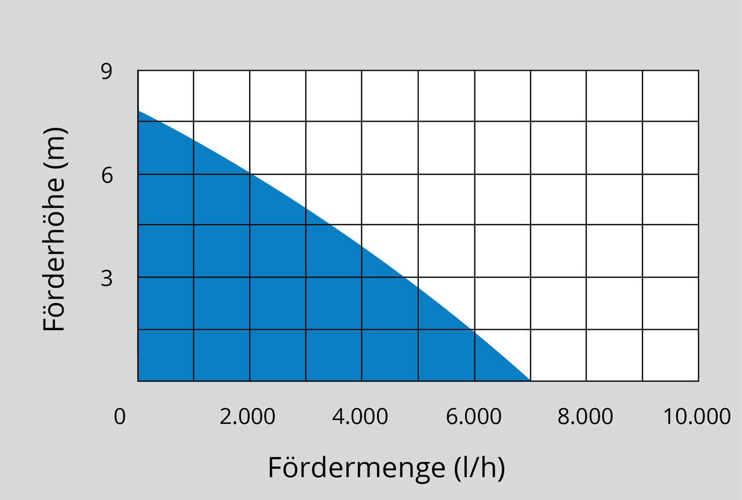 Güde Flachsaugpumpe GFS 401 S