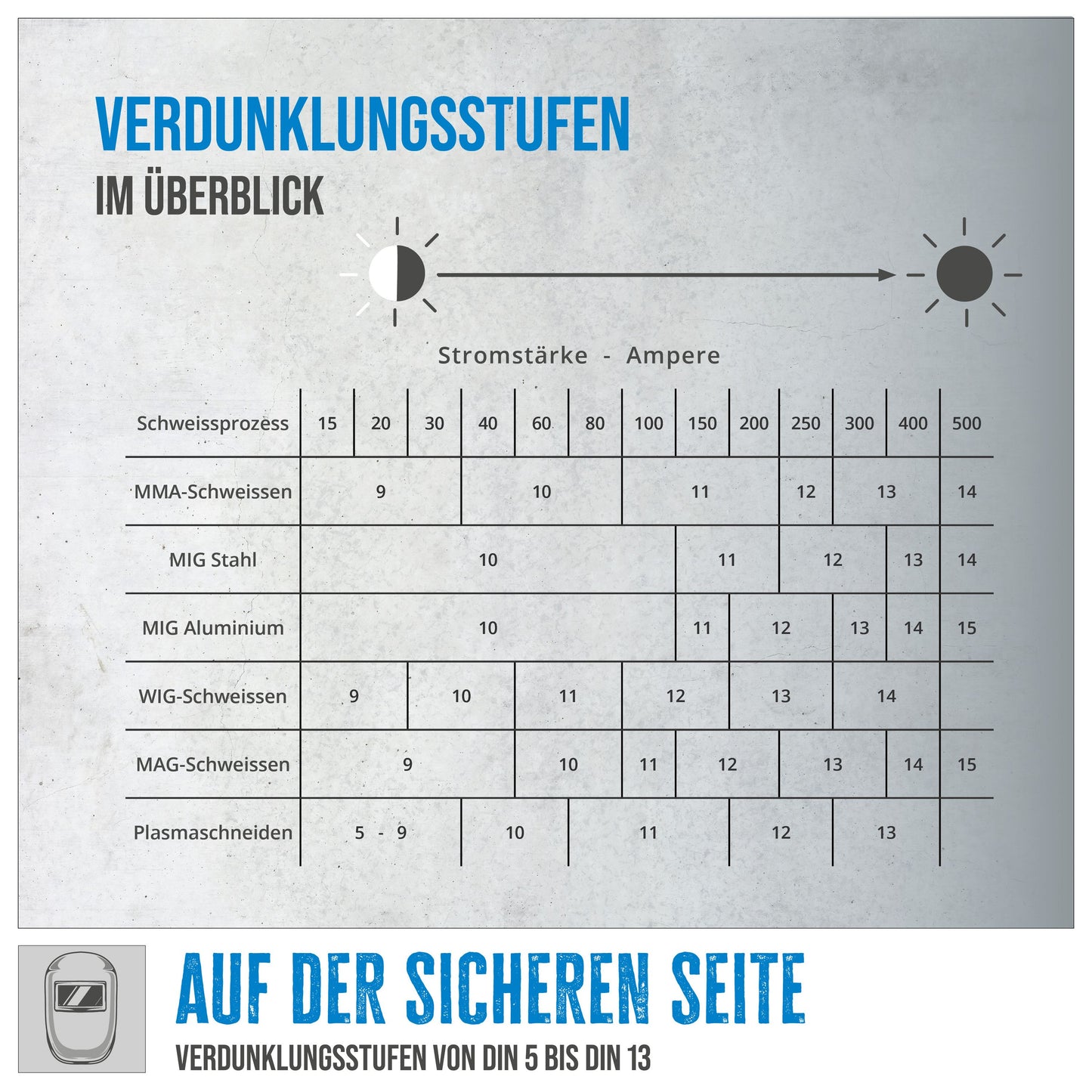Automatik Schweißhelm