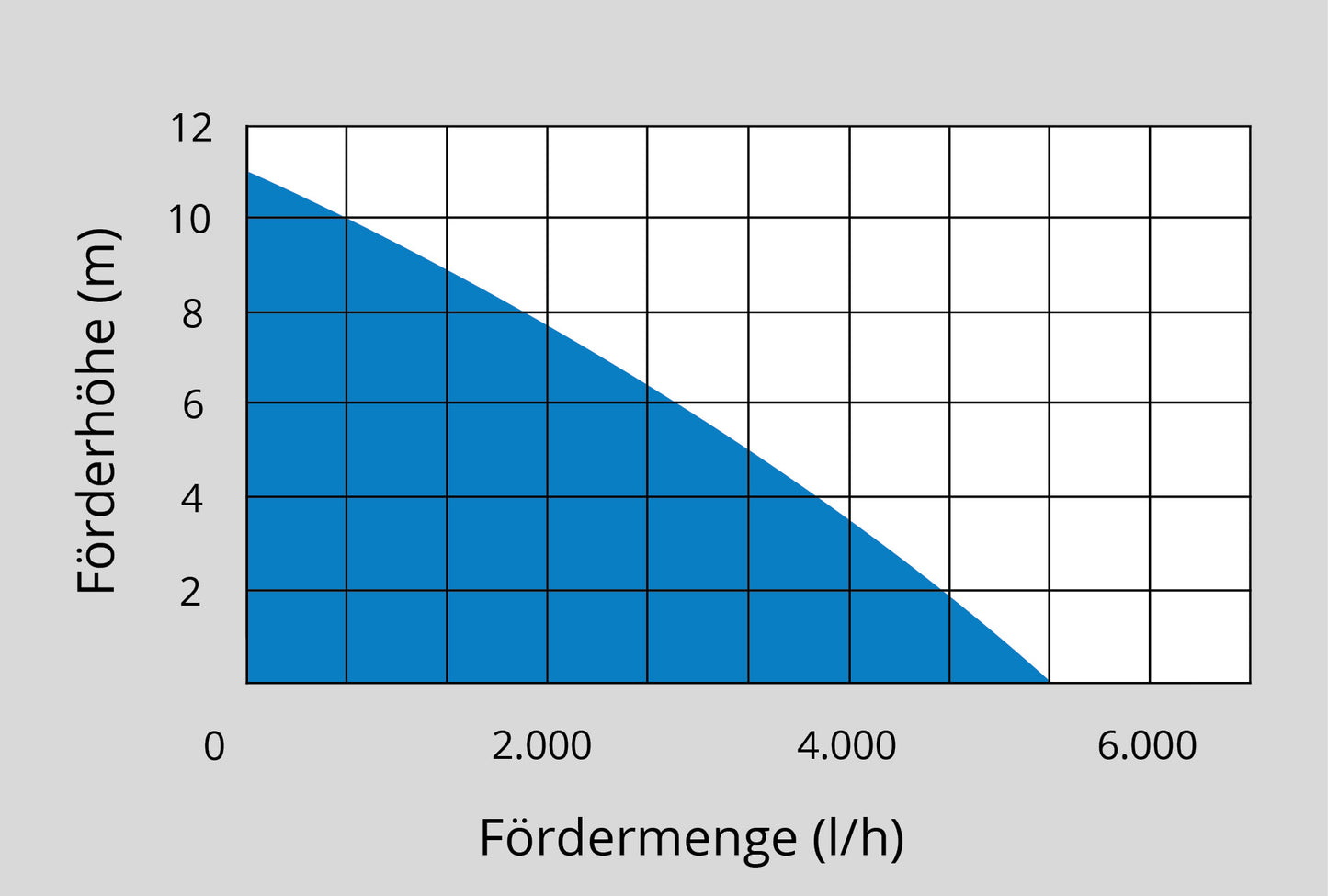 Güde Regenfass-Tauchpumpe GFP 5201 350 Watt, 5200 L/Std.
