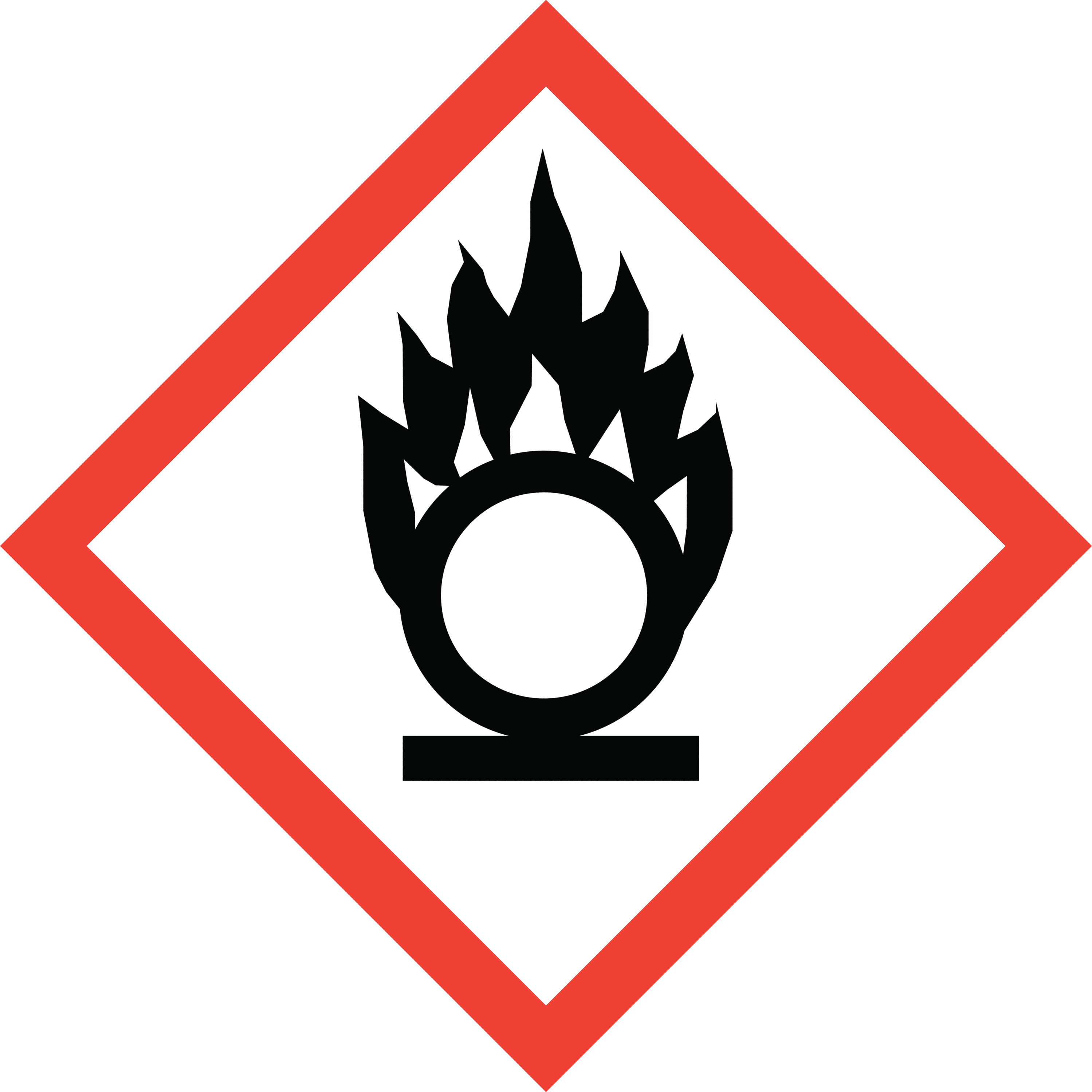 GHS03