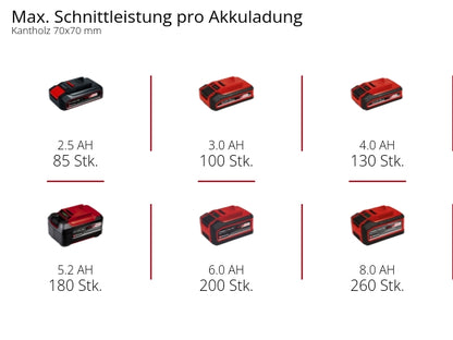 Akku-Kettensäge GE-LC 18/25 Li Solo ohne Akku und Lader