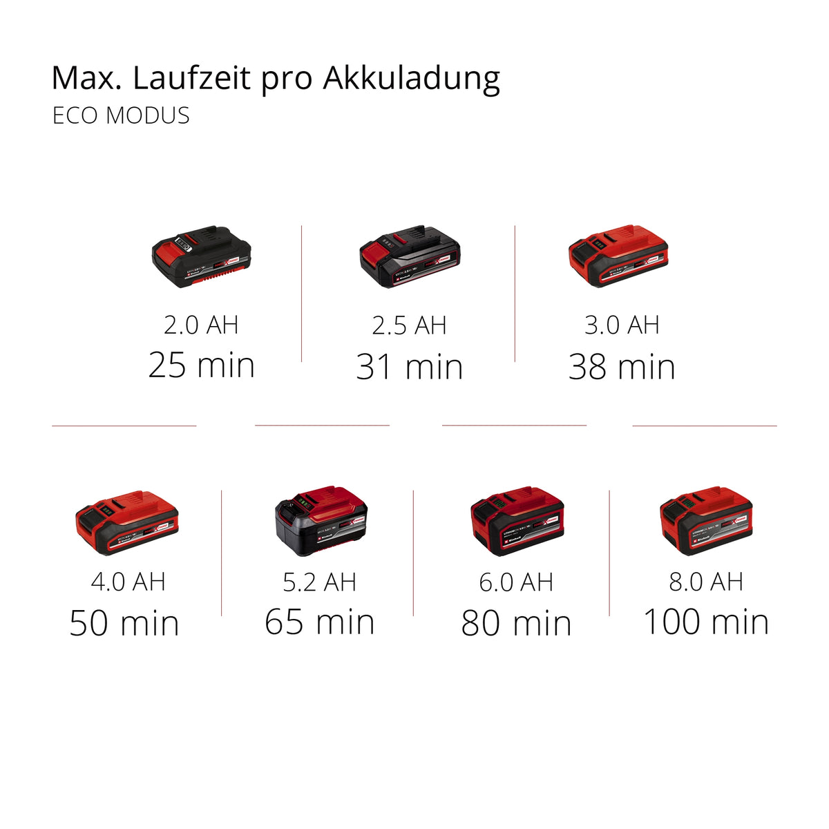 Der Einhell Akku-Stielstaubsauger TE-SV 18 Li-Solo ist Teil des multifunkti