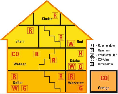 Rauchwarnmelder fotoelektronisch TÜV