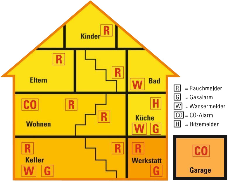 Rauchwarnm. Li Bat VdS3131/QLabel ws