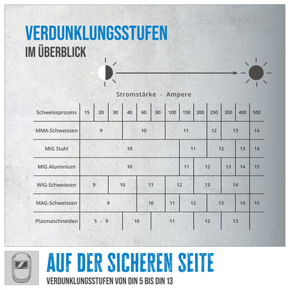 Automatik Schweißhelm