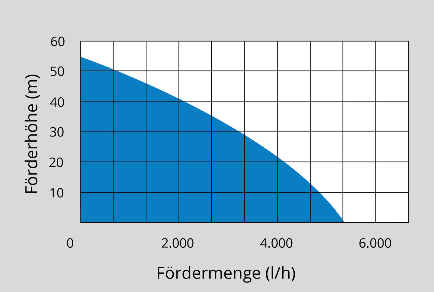 Güde Gartenpumpe MP 120/5A/GJ | 5400 l/h Fördervolumen