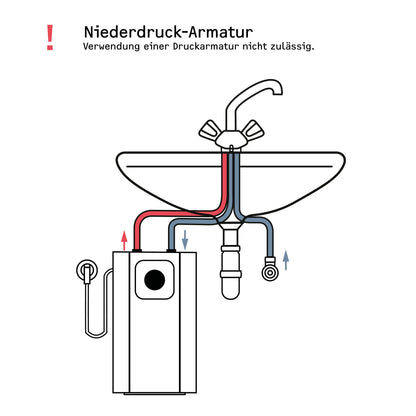 Kleinspeicher Stiebel Eltron UFP 5 Trend, 5 Liter