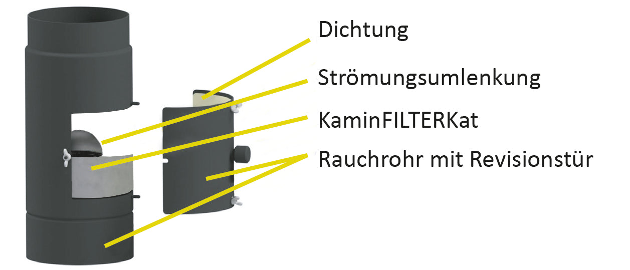 KaminFILTERKat Ø150 mm | 30cm dunkelgrau