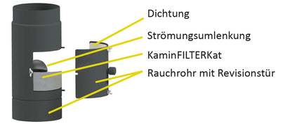 KaminFILTERKat Ø150 mm | 30cm dunkelgrau