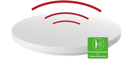 LED Wand- u. Deckenl. Aina-L