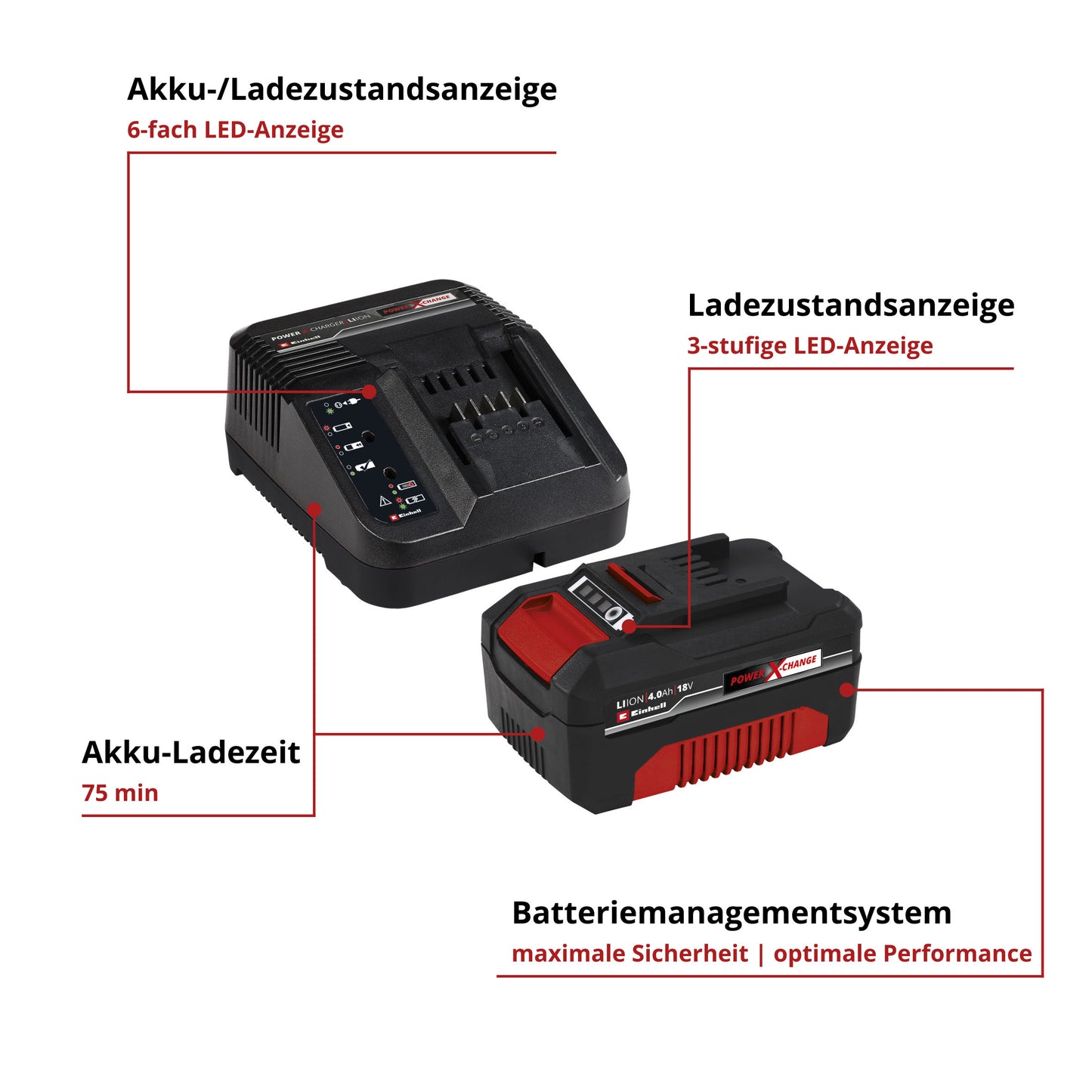 [SET] Einhell Akku-Stichsäge TC-JS 18 Li + PXC-Starter-Kit + JIGGER Stichsägeblatt-Satz S20